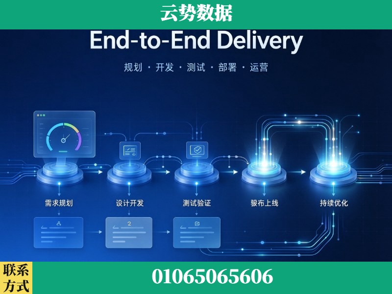 张家口-End-to-End Delivery